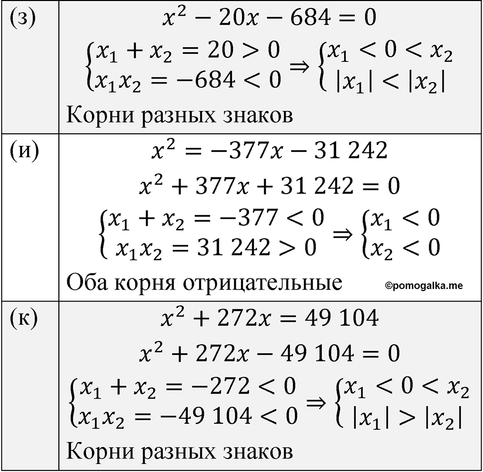 Номер 268 - ГДЗ по алгебре 8 класс Никольский, Потапов с ответом и решением