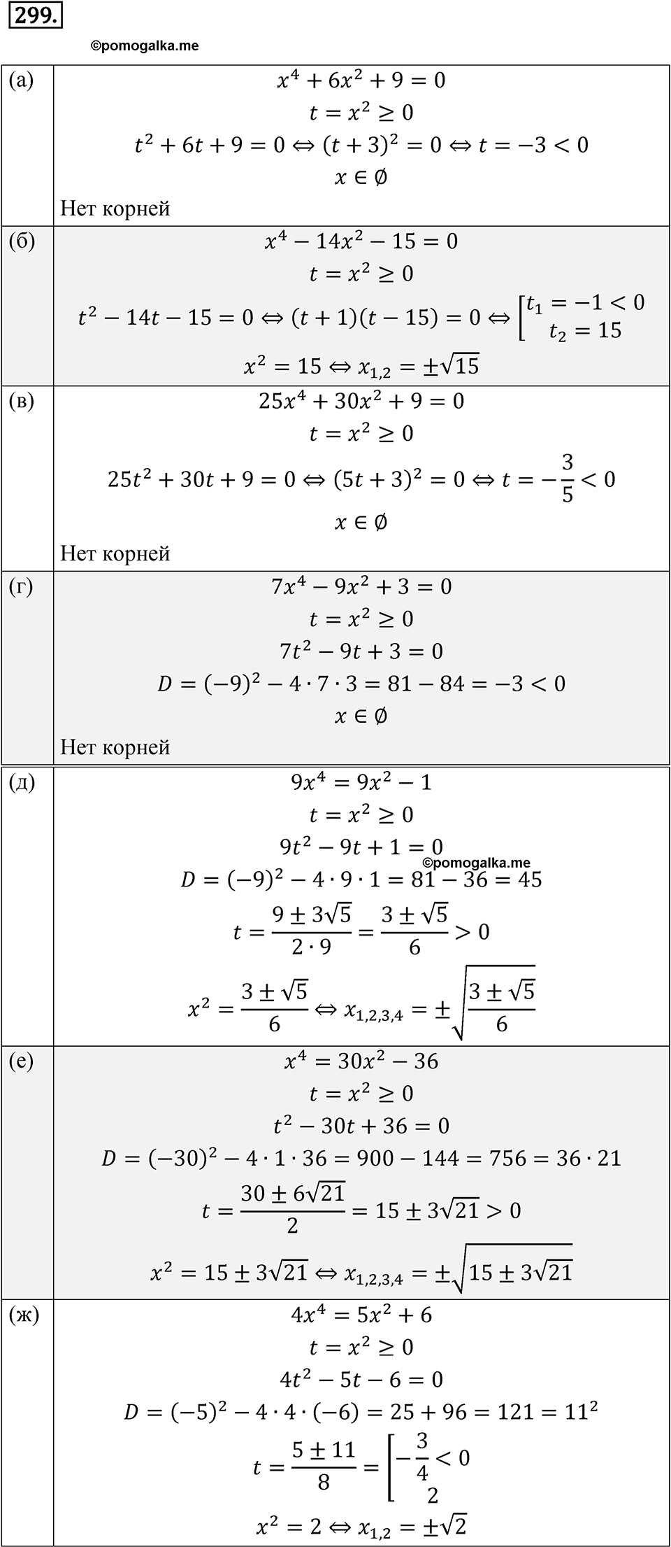 Номер 299 - ГДЗ по алгебре 8 класс Никольский, Потапов с ответом и решением
