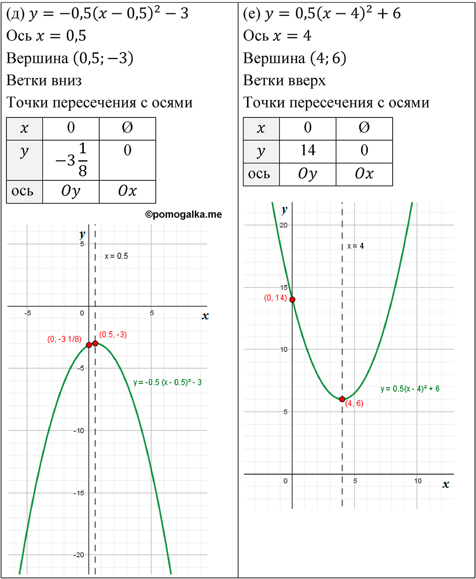 Номер 471 - ГДЗ по алгебре 8 класс Никольский, Потапов с ответом и решением