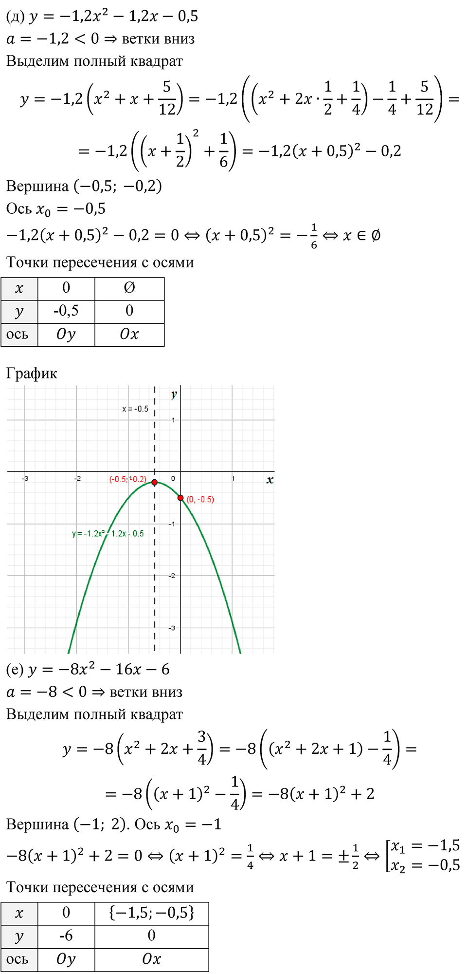 Номер 479 - ГДЗ по алгебре 8 класс Никольский, Потапов с ответом и решением