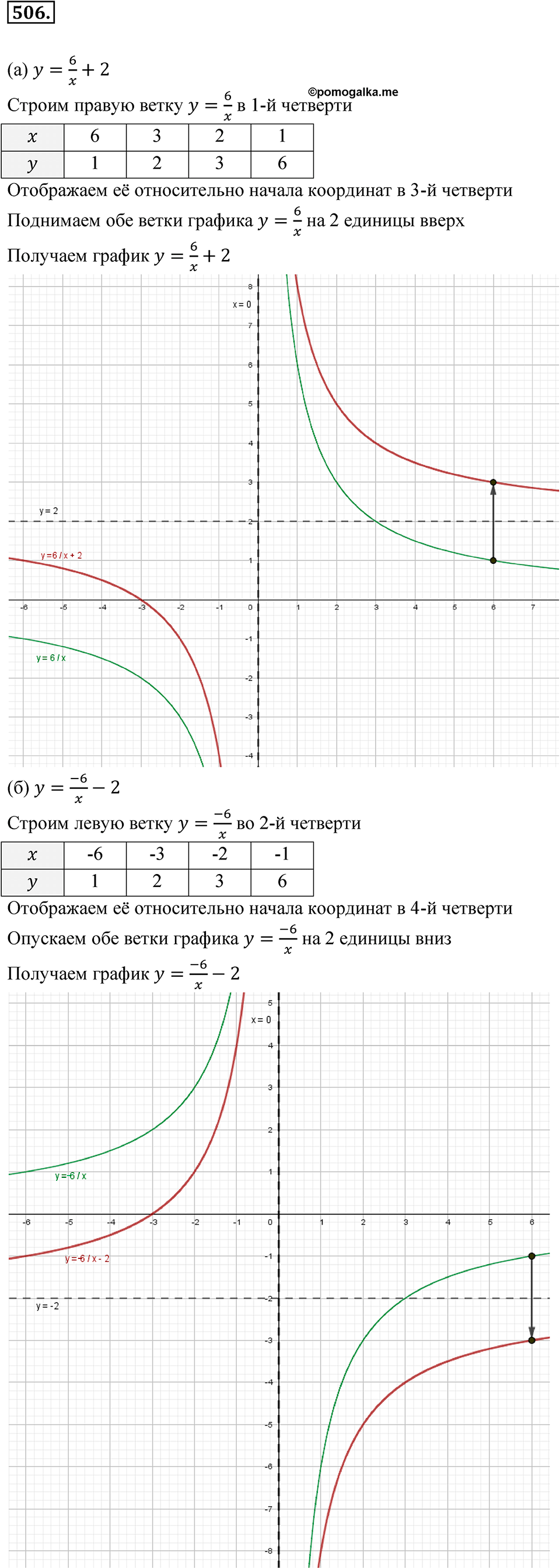 Номер 506 - ГДЗ по алгебре 8 класс Никольский, Потапов с ответом и решением