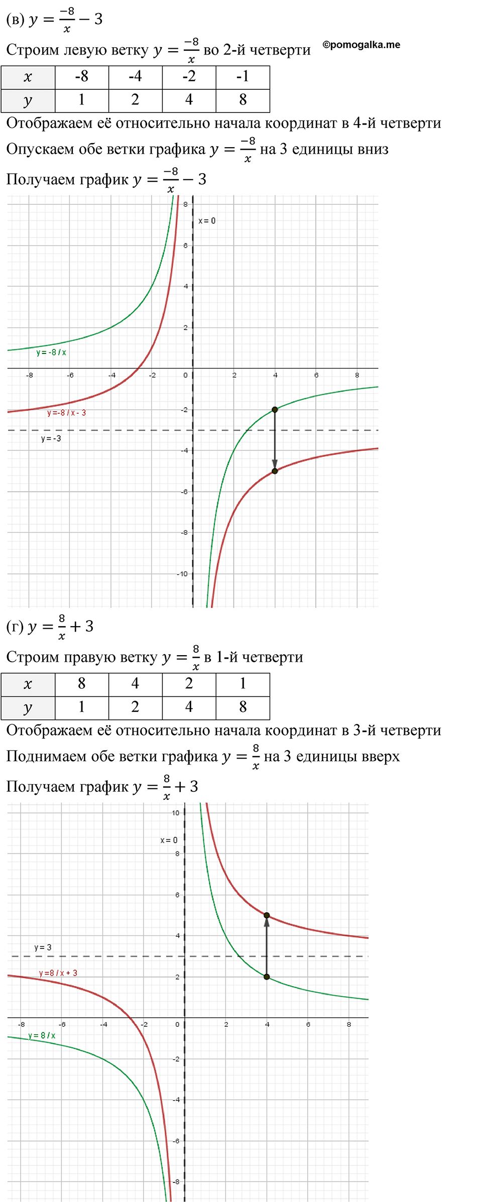 страница 177 номер 506 алгебра 8 класс Никольский учебник 2022 год