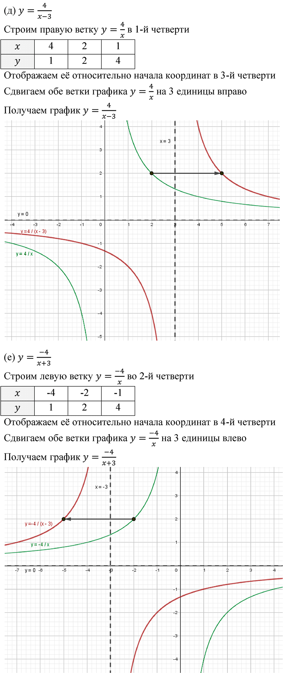 Номер 506 - ГДЗ по алгебре 8 класс Никольский, Потапов с ответом и решением