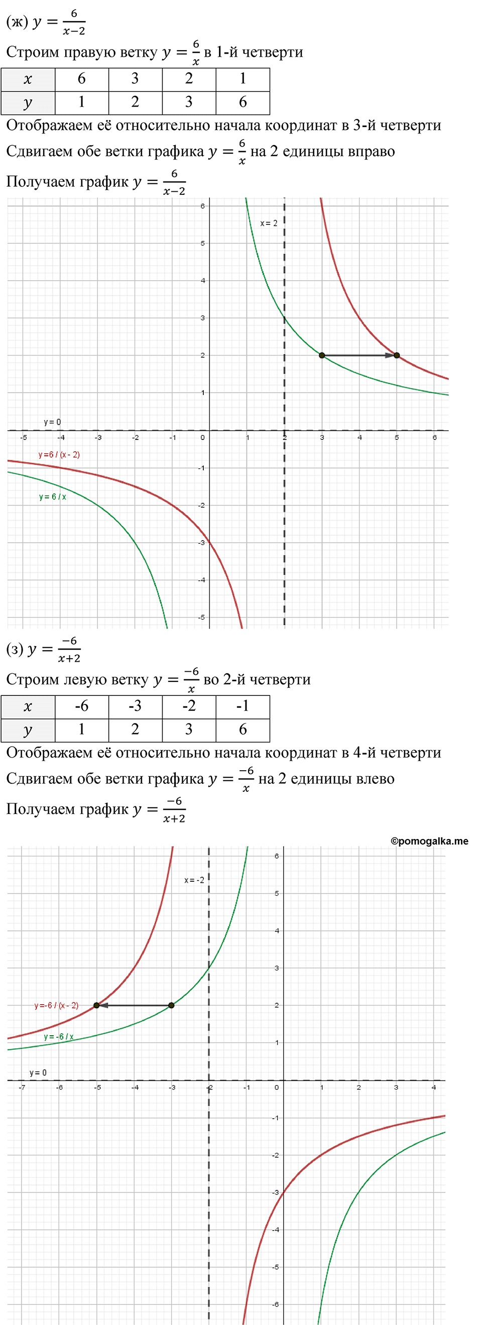 Номер 506 - ГДЗ по алгебре 8 класс Никольский, Потапов с ответом и решением