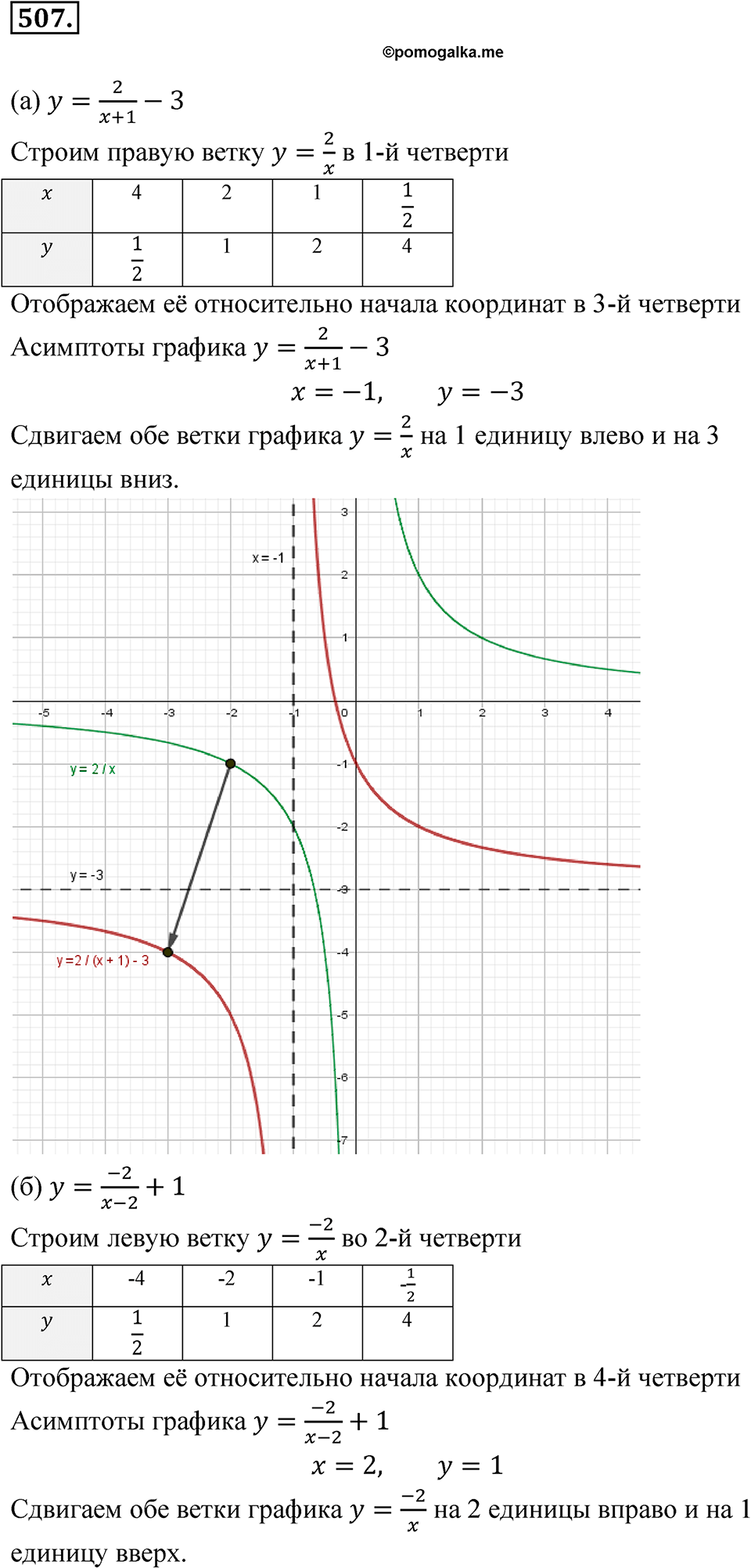 Номер 507 - ГДЗ по алгебре 8 класс Никольский, Потапов с ответом и решением