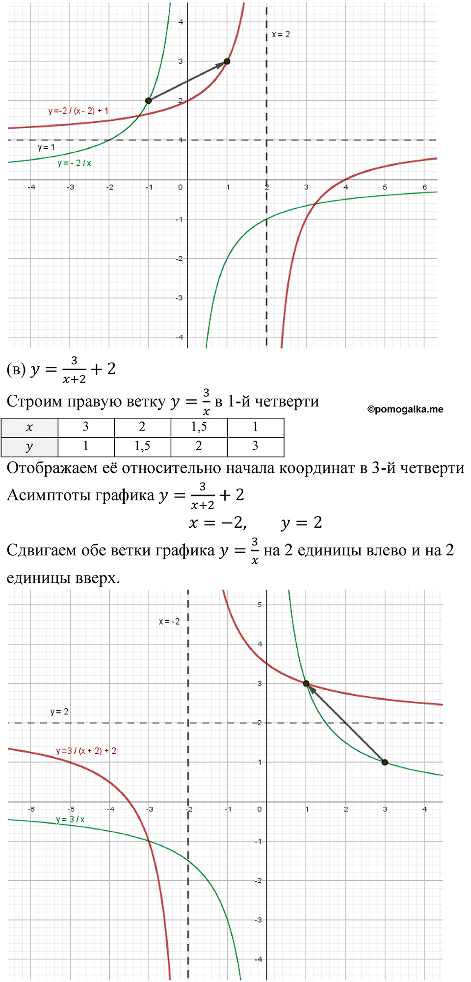 Номер 507 - ГДЗ по алгебре 8 класс Никольский, Потапов с ответом и решением