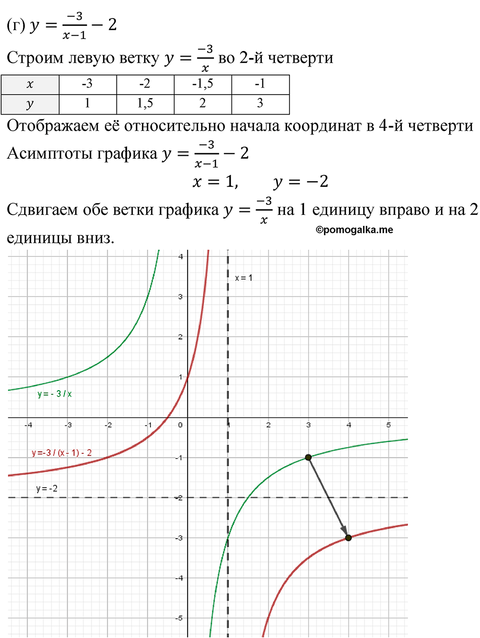 страница 177 номер 507 алгебра 8 класс Никольский учебник 2022 год