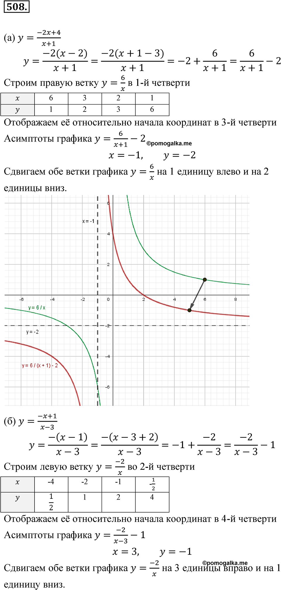 Номер 508 - ГДЗ по алгебре 8 класс Никольский, Потапов с ответом и решением