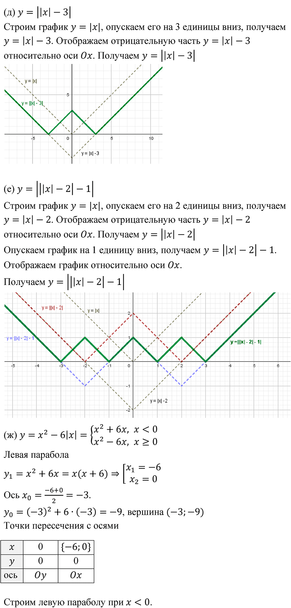 страница 183 номер 512 алгебра 8 класс Никольский учебник 2022 год