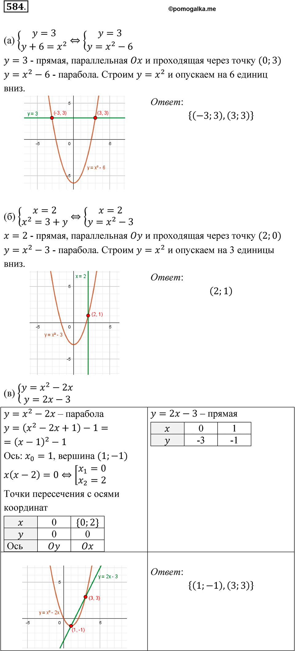 Номер 584 - ГДЗ по алгебре 8 класс Никольский, Потапов с ответом и решением