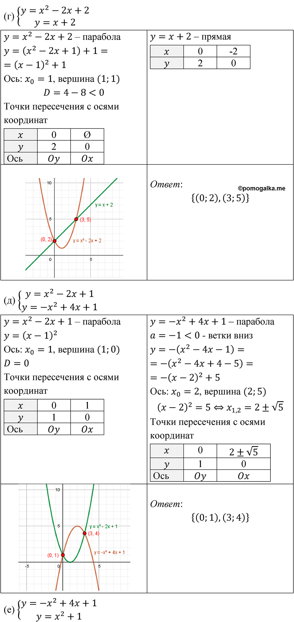 Номер 584 - ГДЗ по алгебре 8 класс Никольский, Потапов с ответом и решением