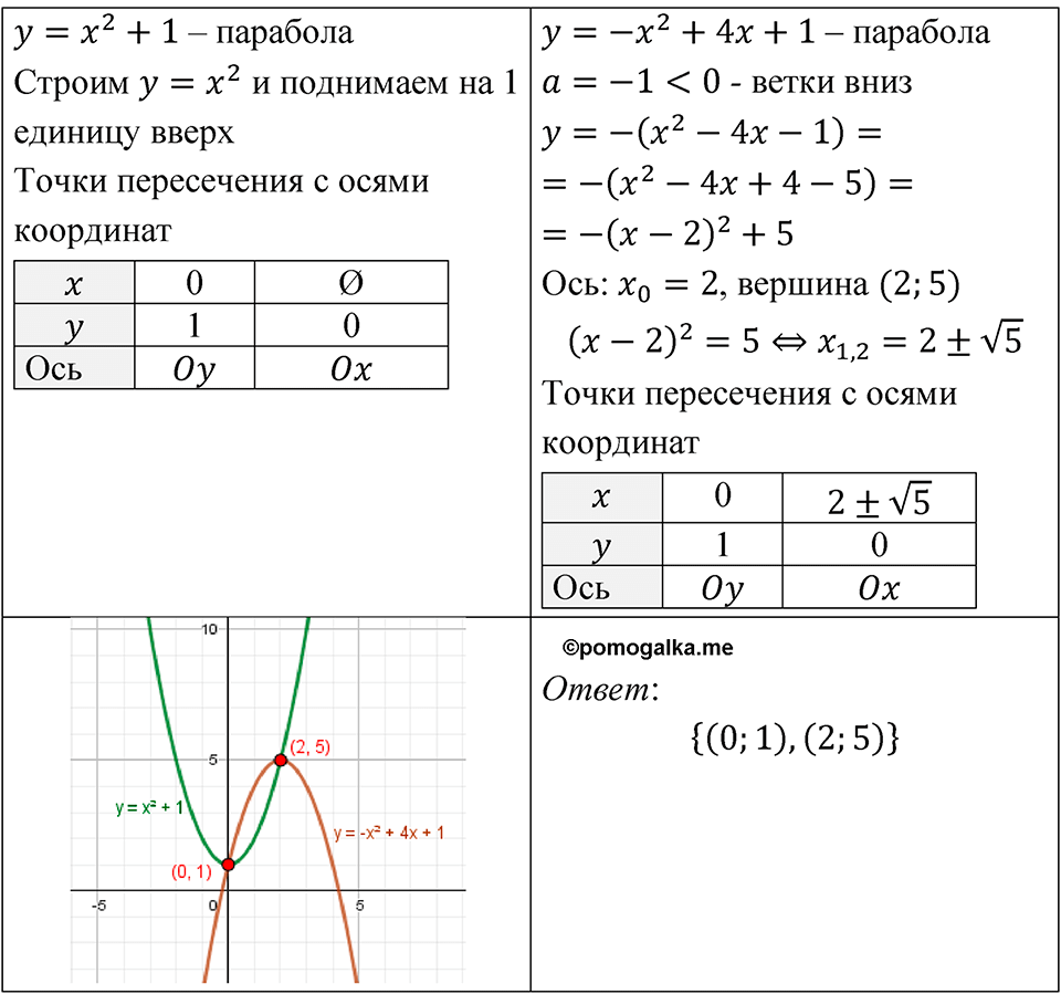 Номер 584 - ГДЗ по алгебре 8 класс Никольский, Потапов с ответом и решением