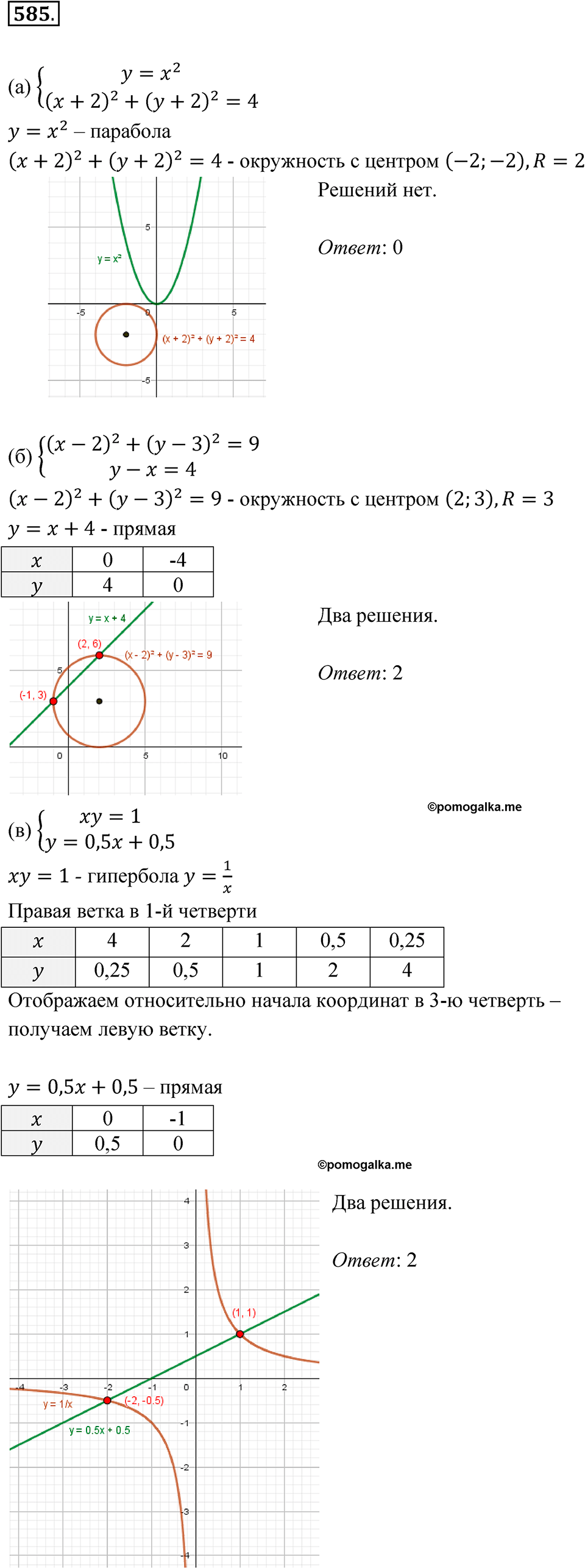 страница 221 номер 585 алгебра 8 класс Никольский учебник 2022 год