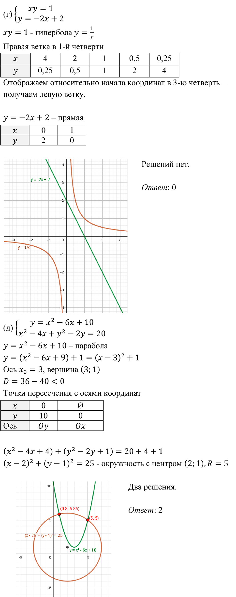 Номер 585 - ГДЗ по алгебре 8 класс Никольский, Потапов с ответом и решением