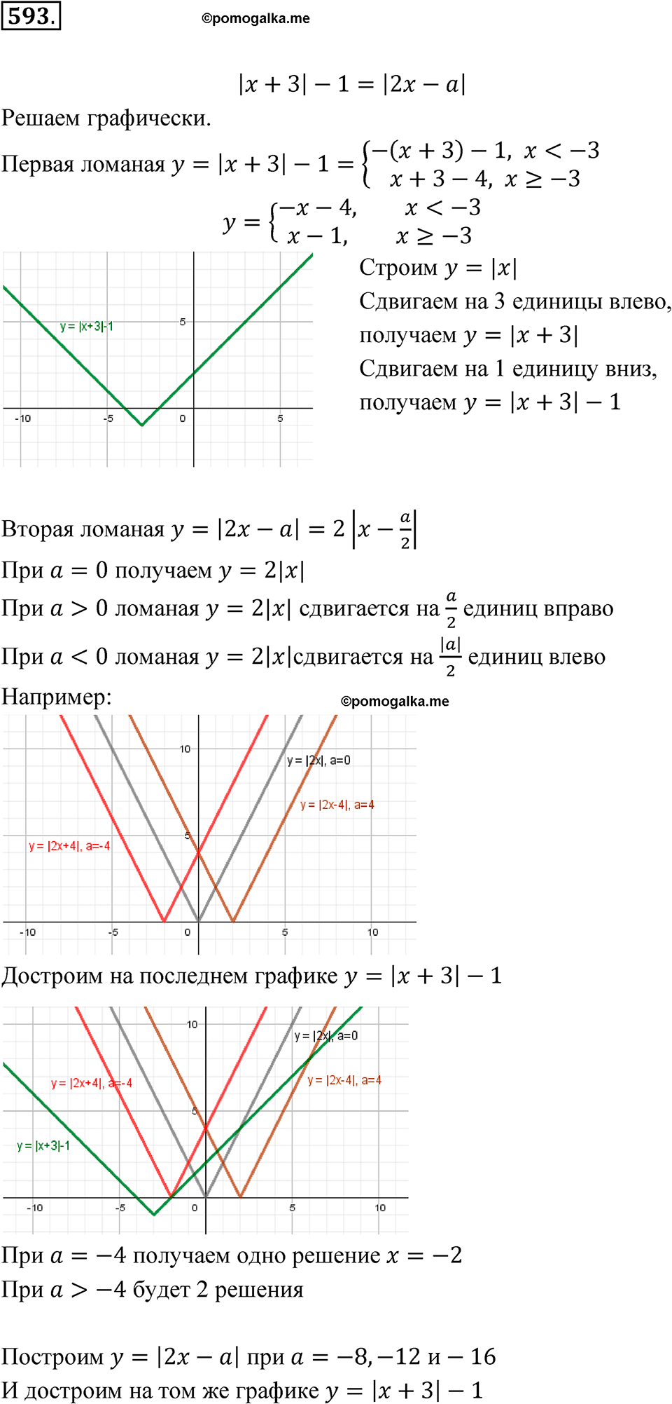 страница 224 номер 593 алгебра 8 класс Никольский учебник 2022 год