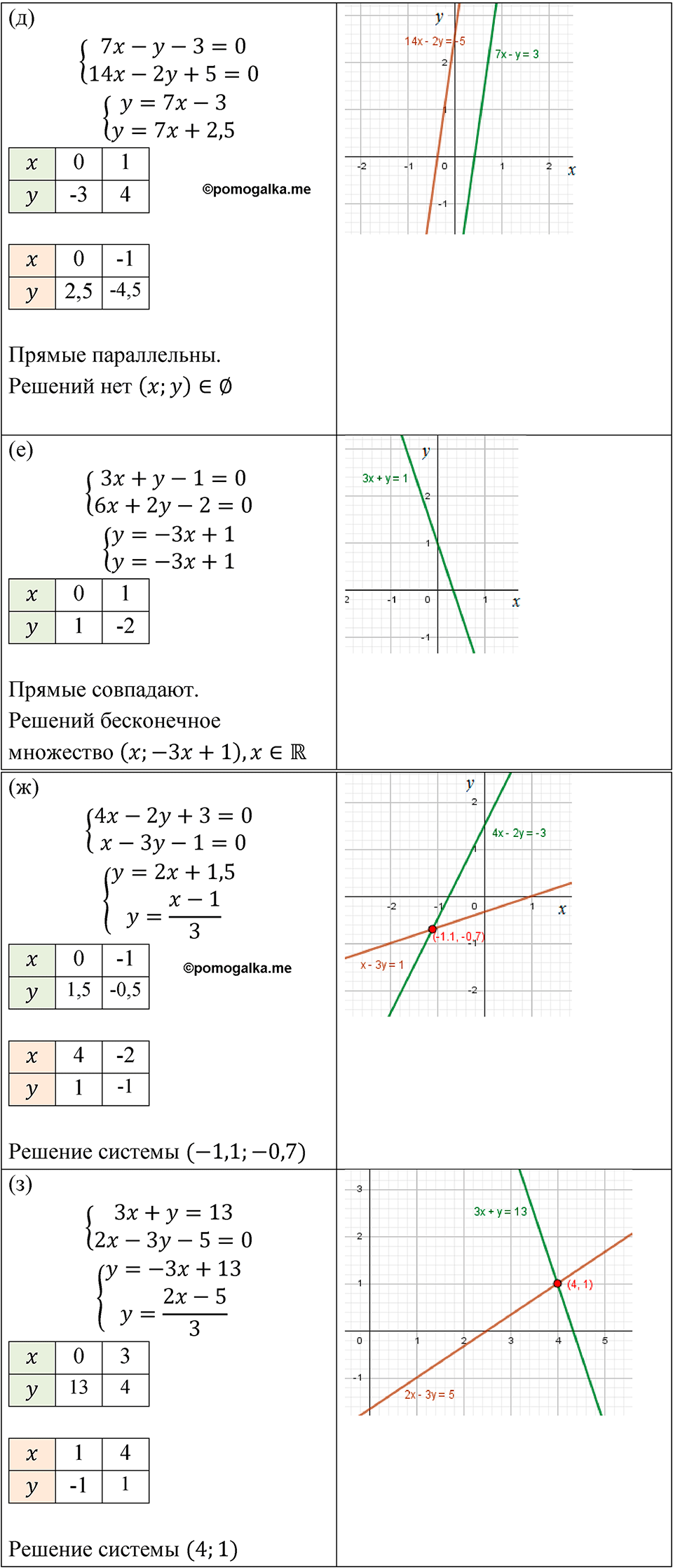 Номер 837 - ГДЗ по алгебре 8 класс Никольский, Потапов с ответом и решением