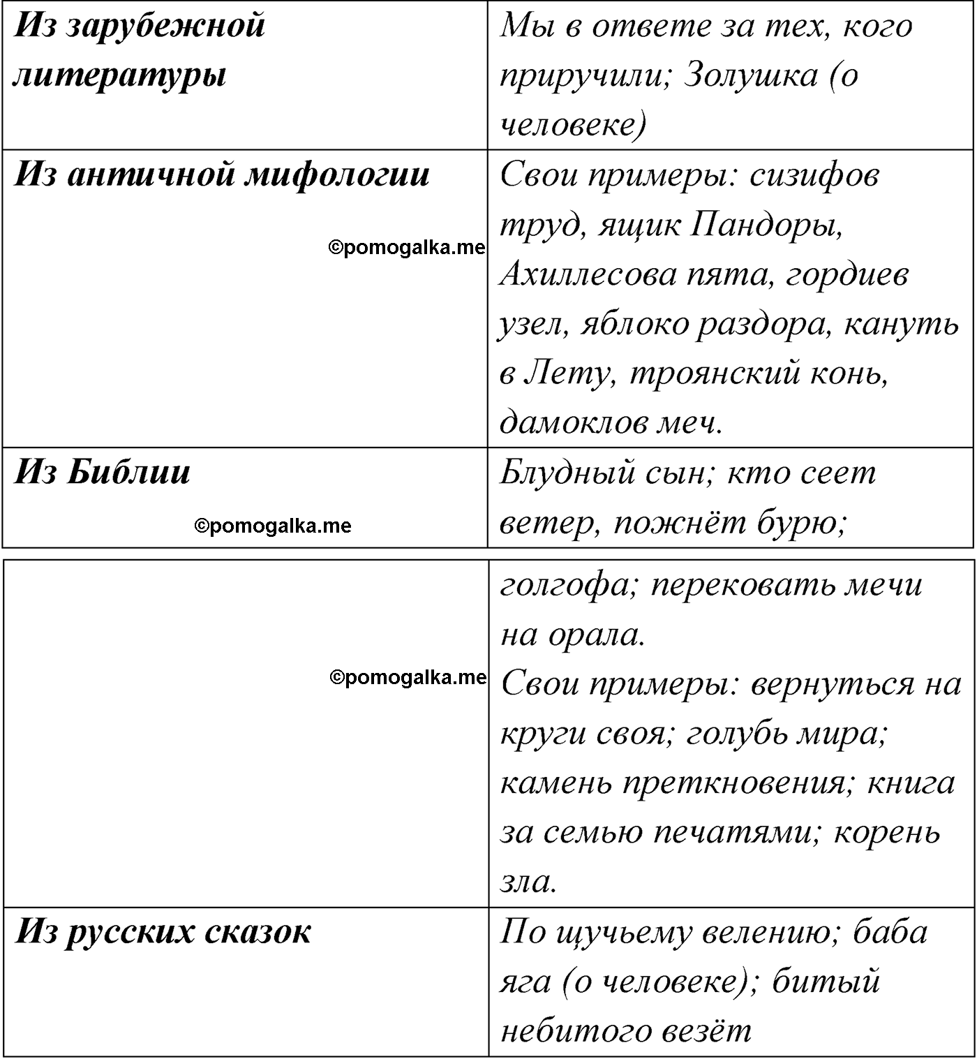 страница 21 упражнение 21 русский язык 9 класс Александрова 2022