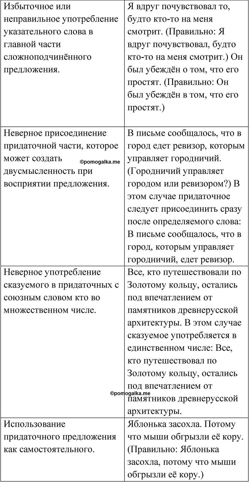 страница 122 упражнение 244 русский язык 9 класс Бархударов 2023 год