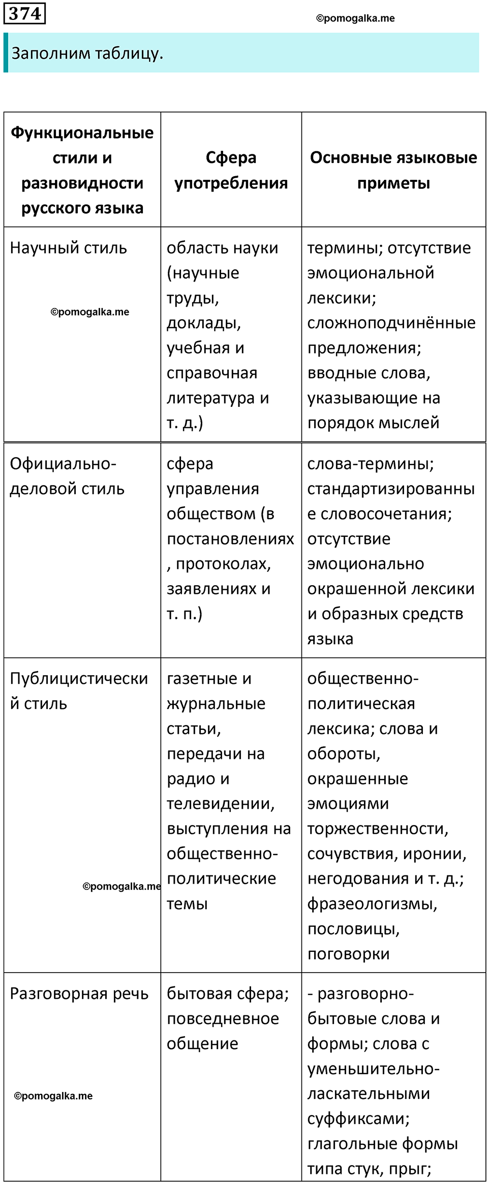 Упражнение 374 - ГДЗ по русскому языку 9 класс Бархударов, Крючков, Максимов