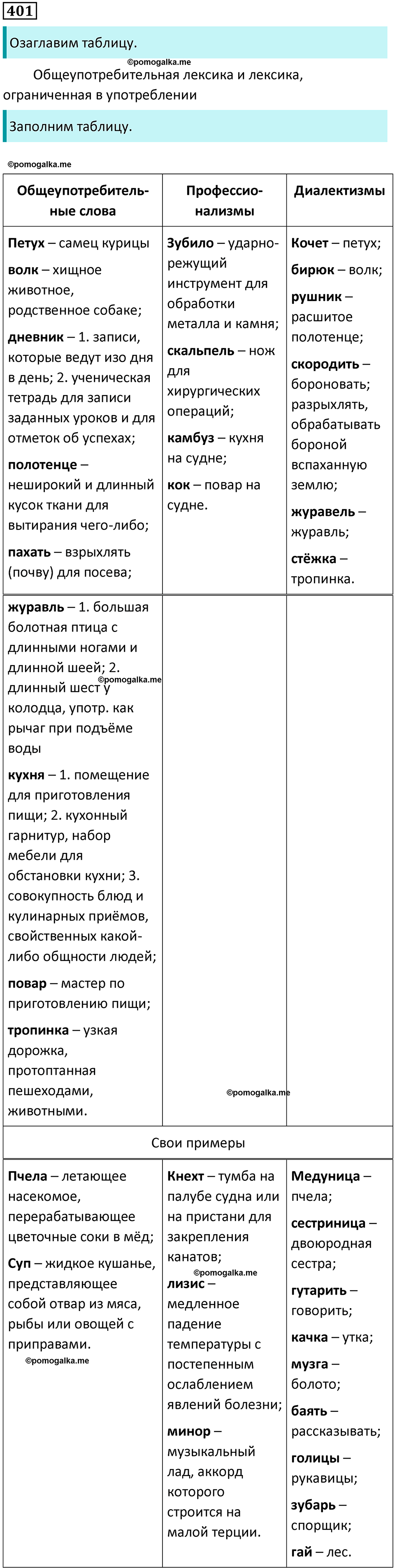 Упражнение 401 - ГДЗ по русскому языку 9 класс Бархударов, Крючков, Максимов