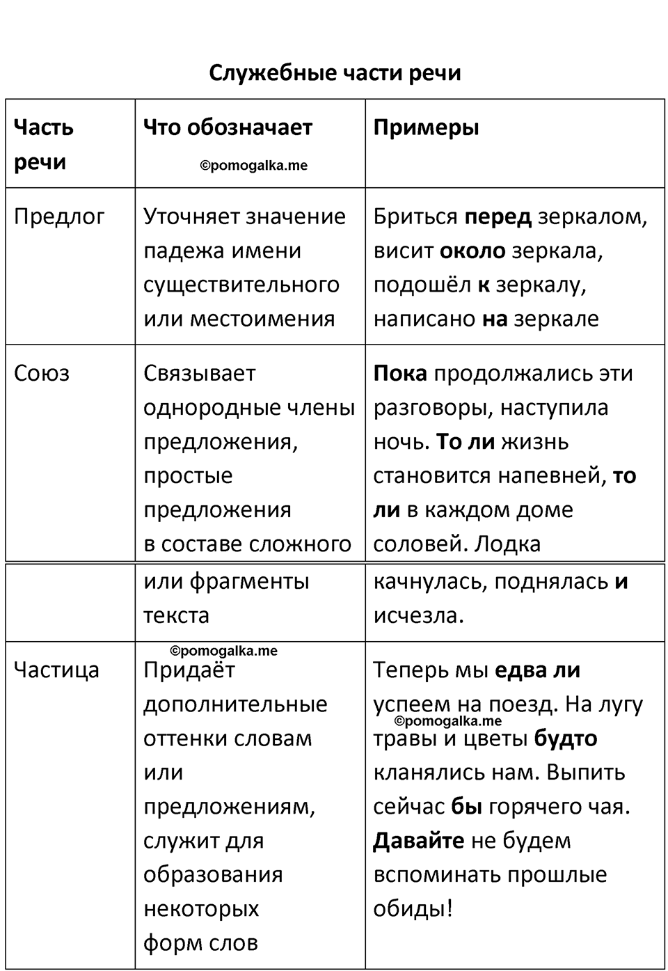 Упражнение 423 - ГДЗ по русскому языку 9 класс Бархударов, Крючков, Максимов