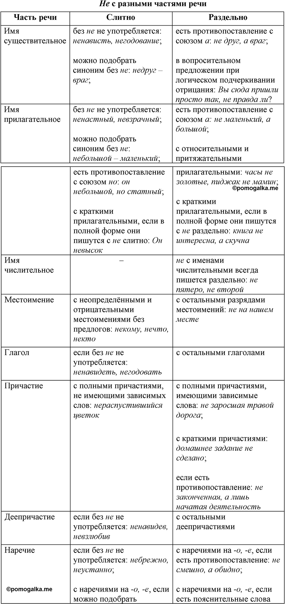упражнение 471 русский язык 9 класс Бархударов 2023 год