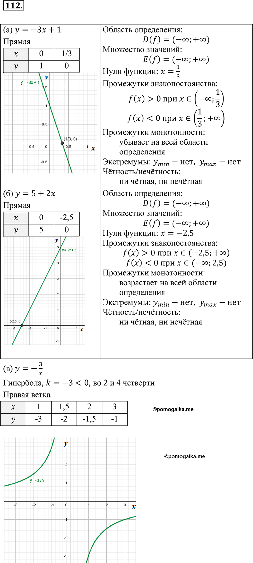 страница 41 номер 112 алгебра 9 класс Макарычев учебник 2023 год