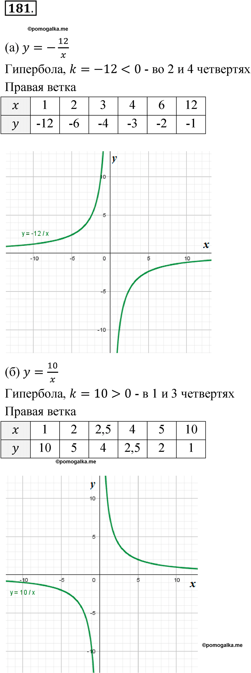 страница 68 номер 181 алгебра 9 класс Макарычев учебник 2023 год