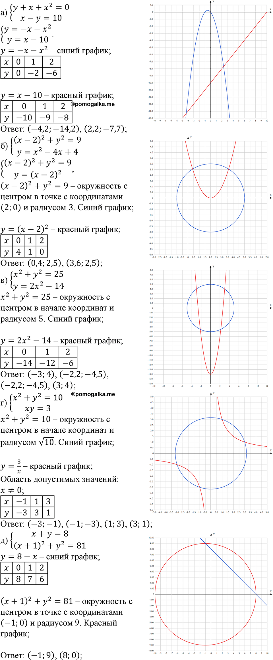 страница 144 номер 488 алгебра 9 класс Макарычев учебник 2023 год