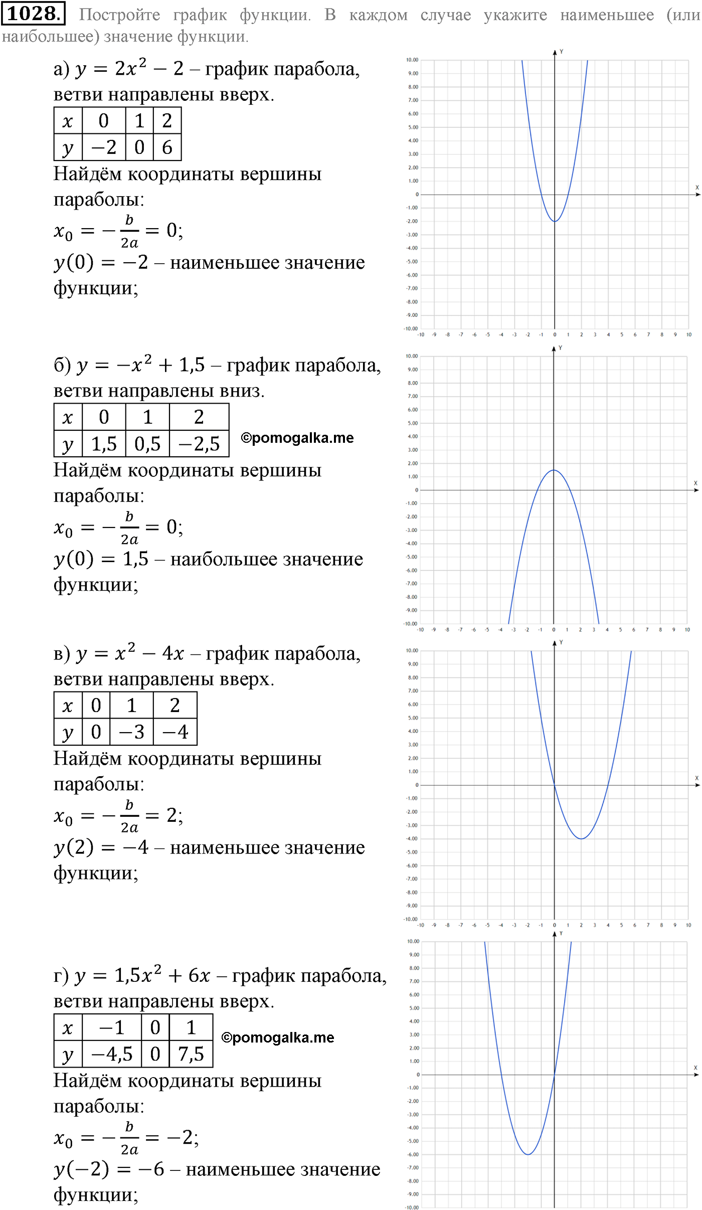 страница 227 задача 1028 алгебра 9 класс Макарычев учебник 2014 год