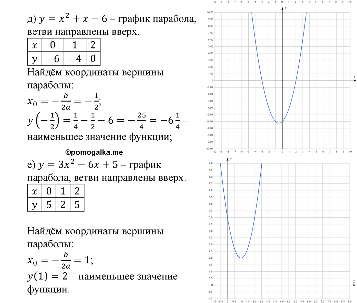 страница 227 задача 1028 алгебра 9 класс Макарычев учебник 2014 год