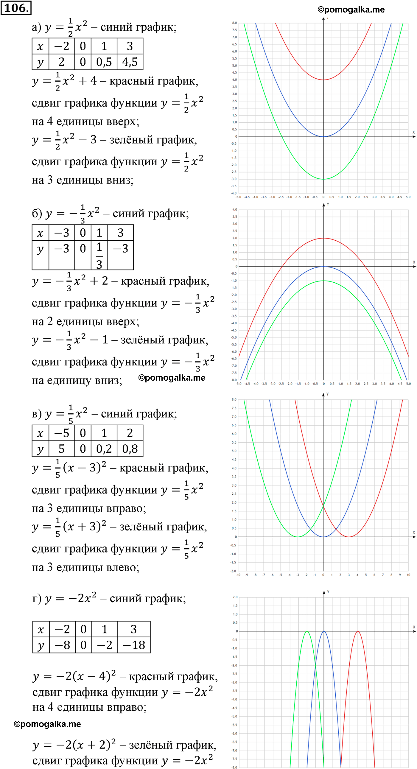 страница 39 задача 106 алгебра 9 класс Макарычев учебник 2014 год