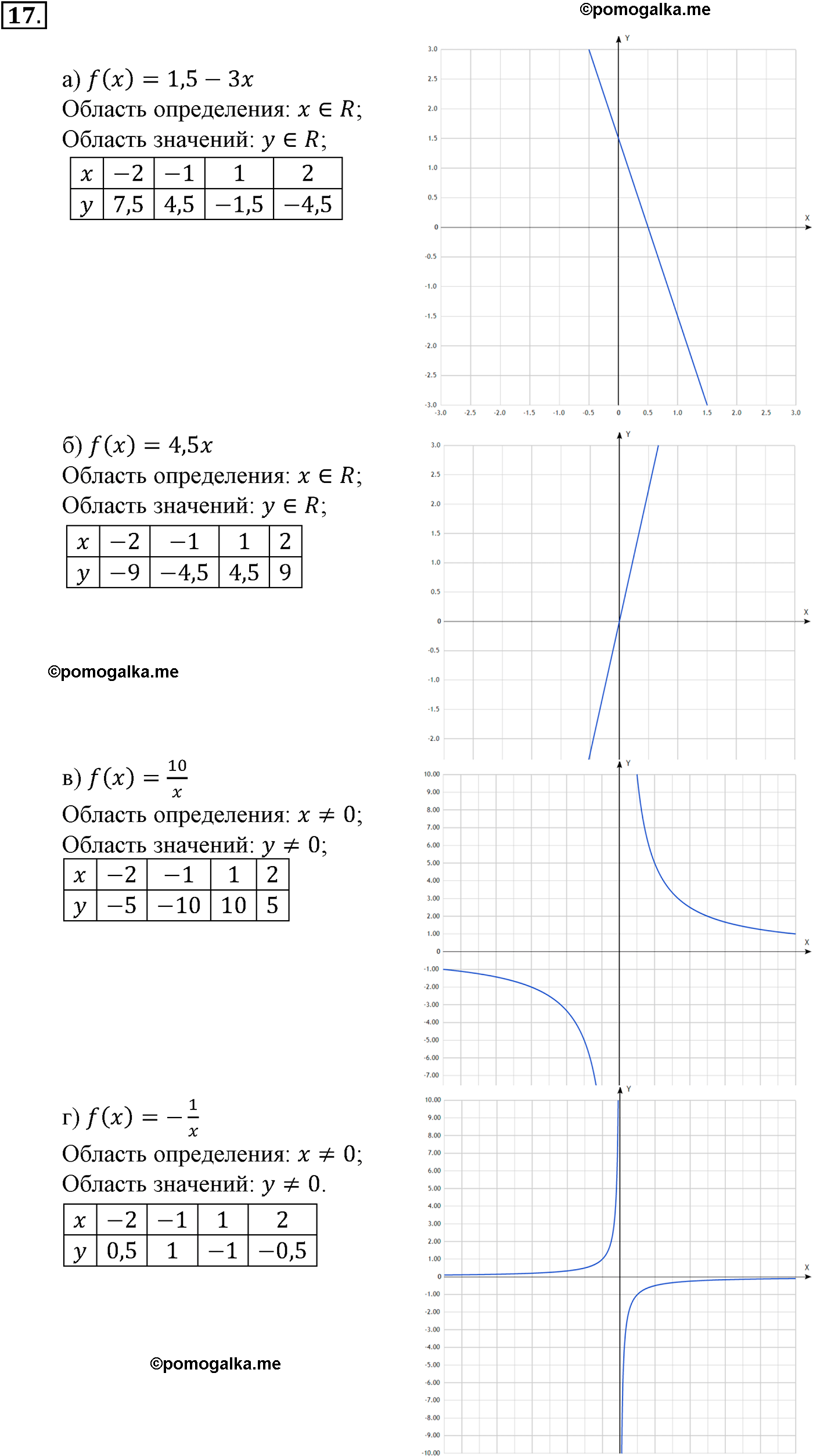 страница 8 задача 17 алгебра 9 класс Макарычев учебник 2014 год