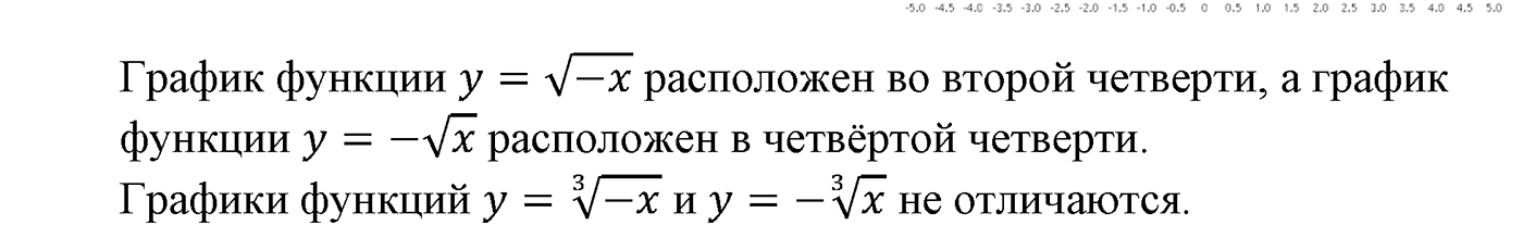 задача №264 алгебра 9 класс Макарычев учебник 2014 год
