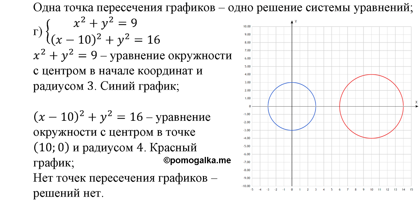 Уравнение окружности изображенной на рисунке. Размещения презентация 9 класс Алгебра Макарычев.