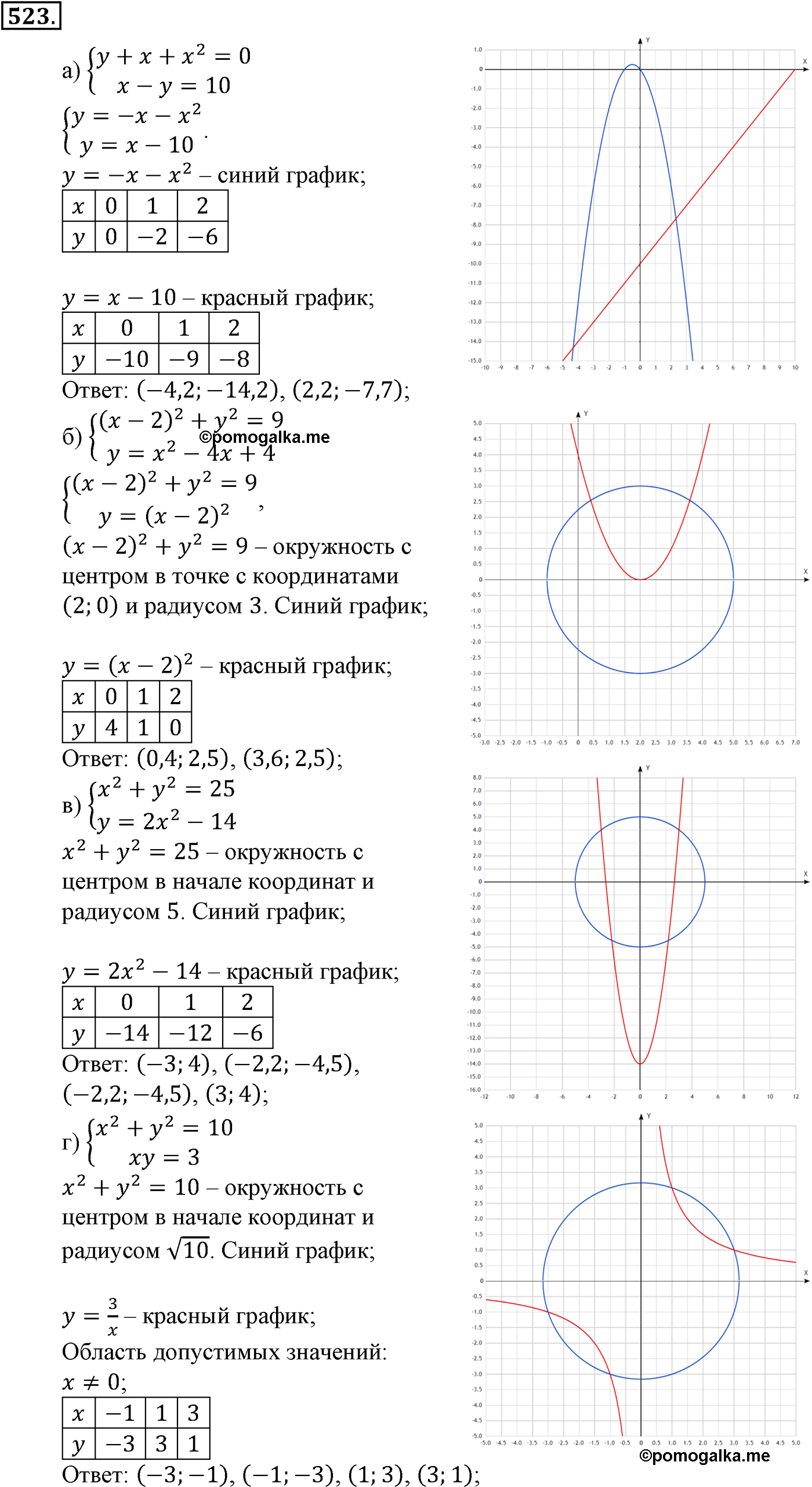 страница 133 задача 523 алгебра 9 класс Макарычев учебник 2014 год