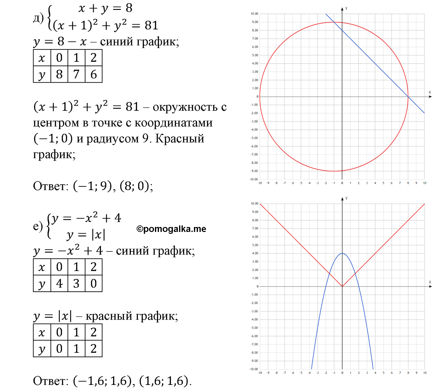 страница 133 задача 523 алгебра 9 класс Макарычев учебник 2014 год