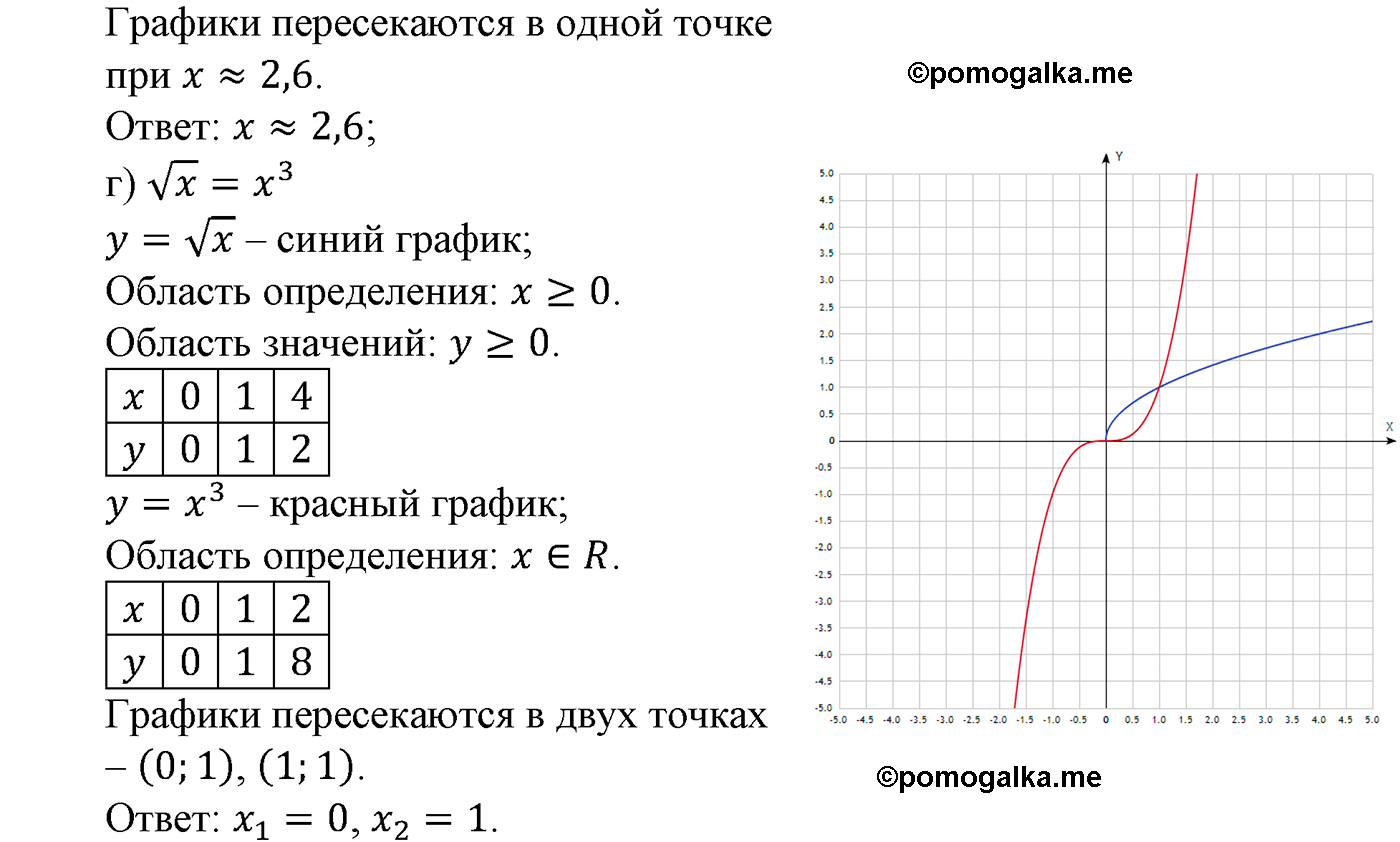 страница 218 задача 956 алгебра 9 класс Макарычев учебник 2014 год