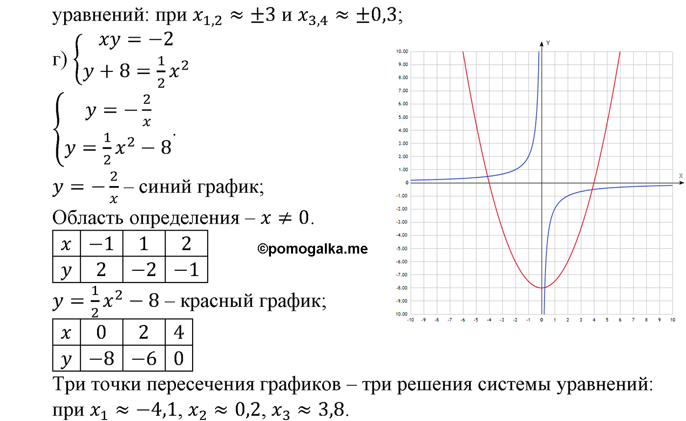 страница 220 задача 972 алгебра 9 класс Макарычев учебник 2014 год