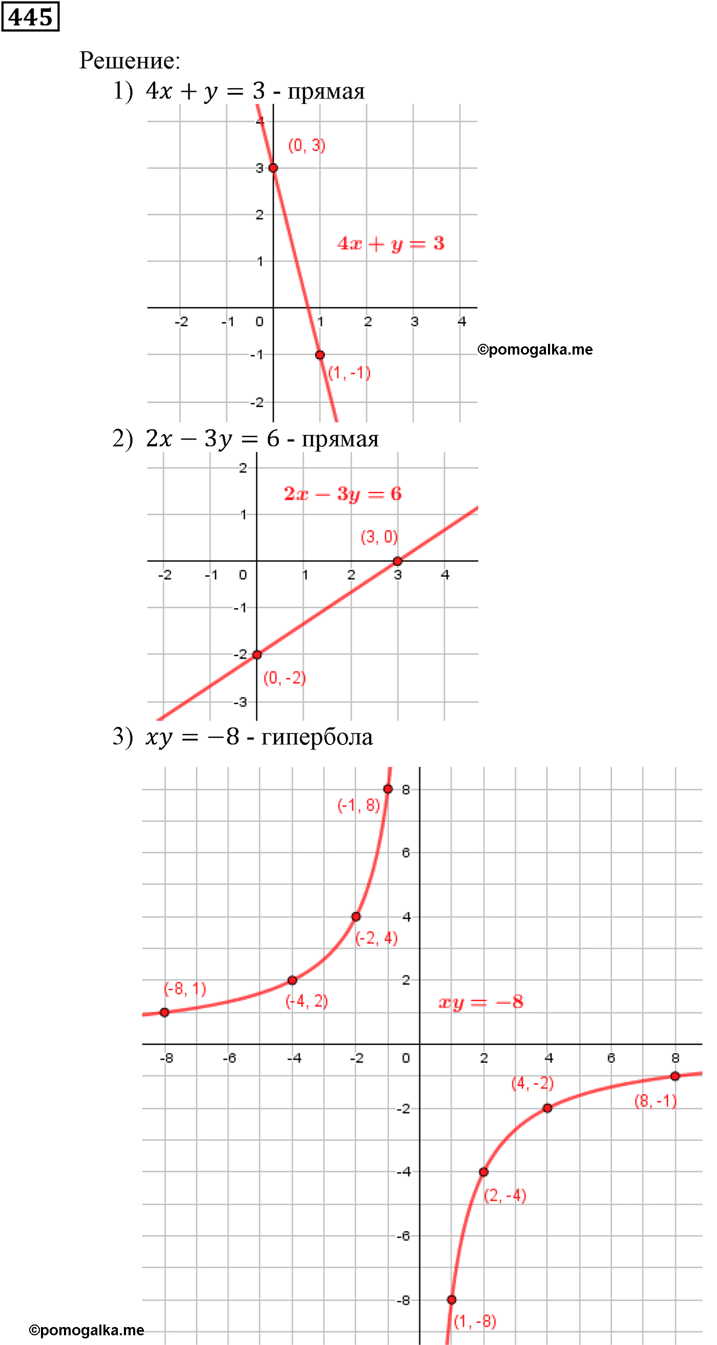 страница 121 задача 445 алгебра 9 класс Мерзляк 2014 год