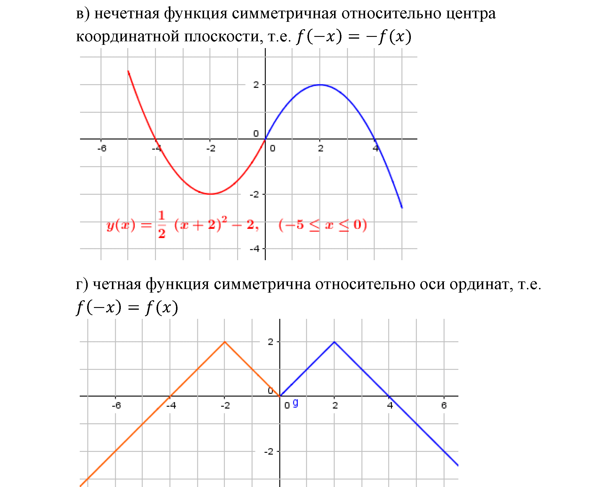 задача №11.11 алгебра 9 класс Мордкович