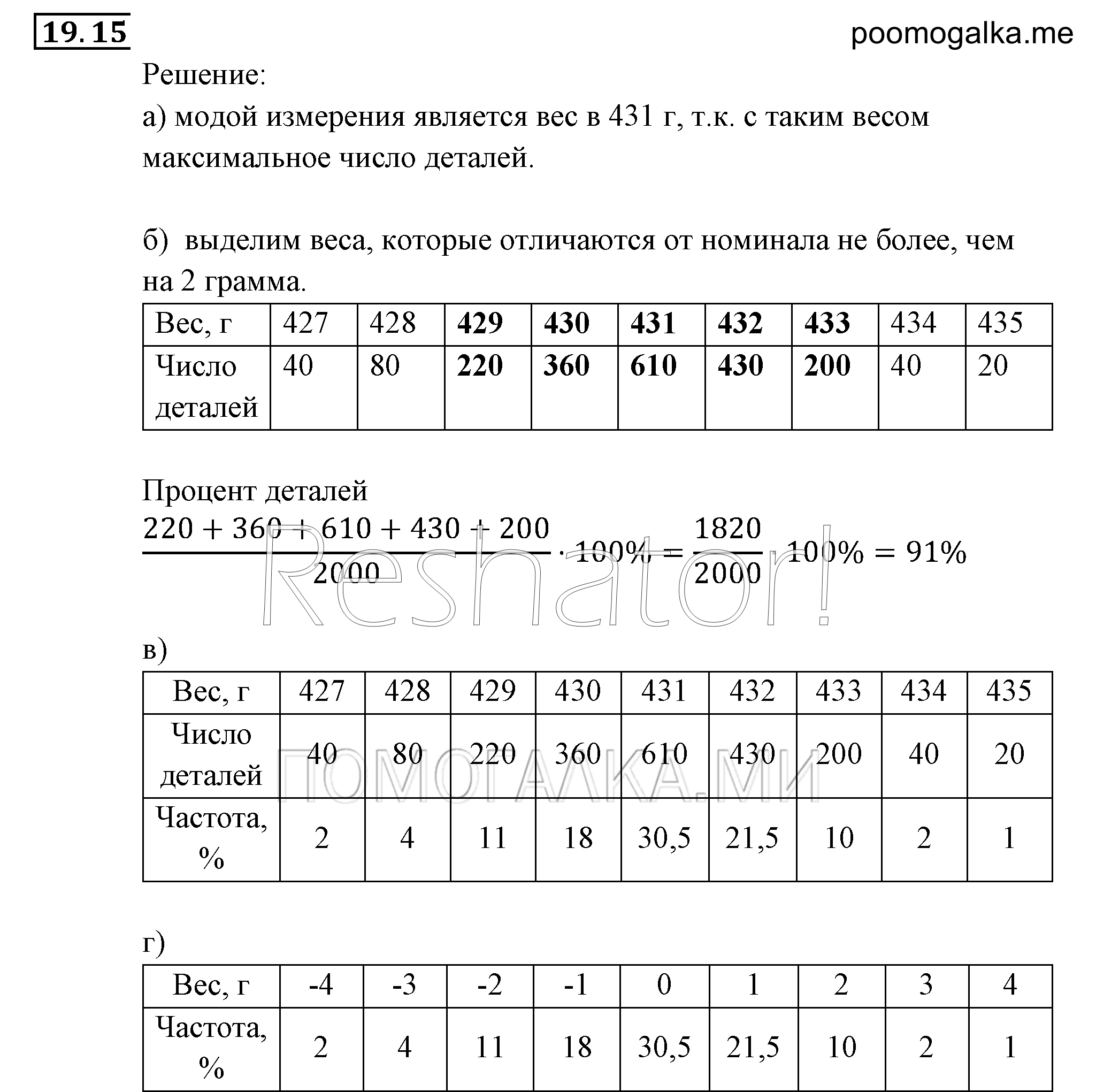страница 130 задача 19.15 алгебра 9 класс Мордкович 2010 год