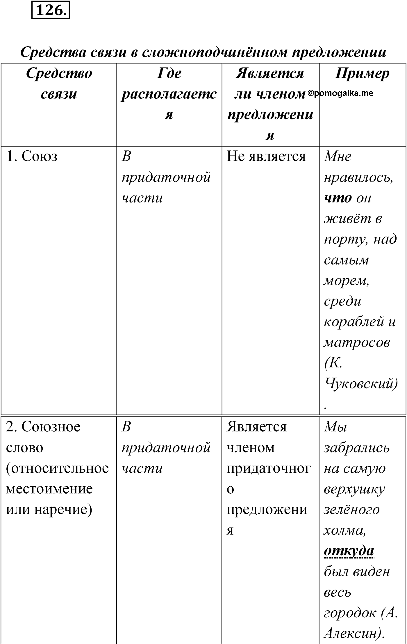 упражнение №126 русский язык 9 класс Мурина 2019 год