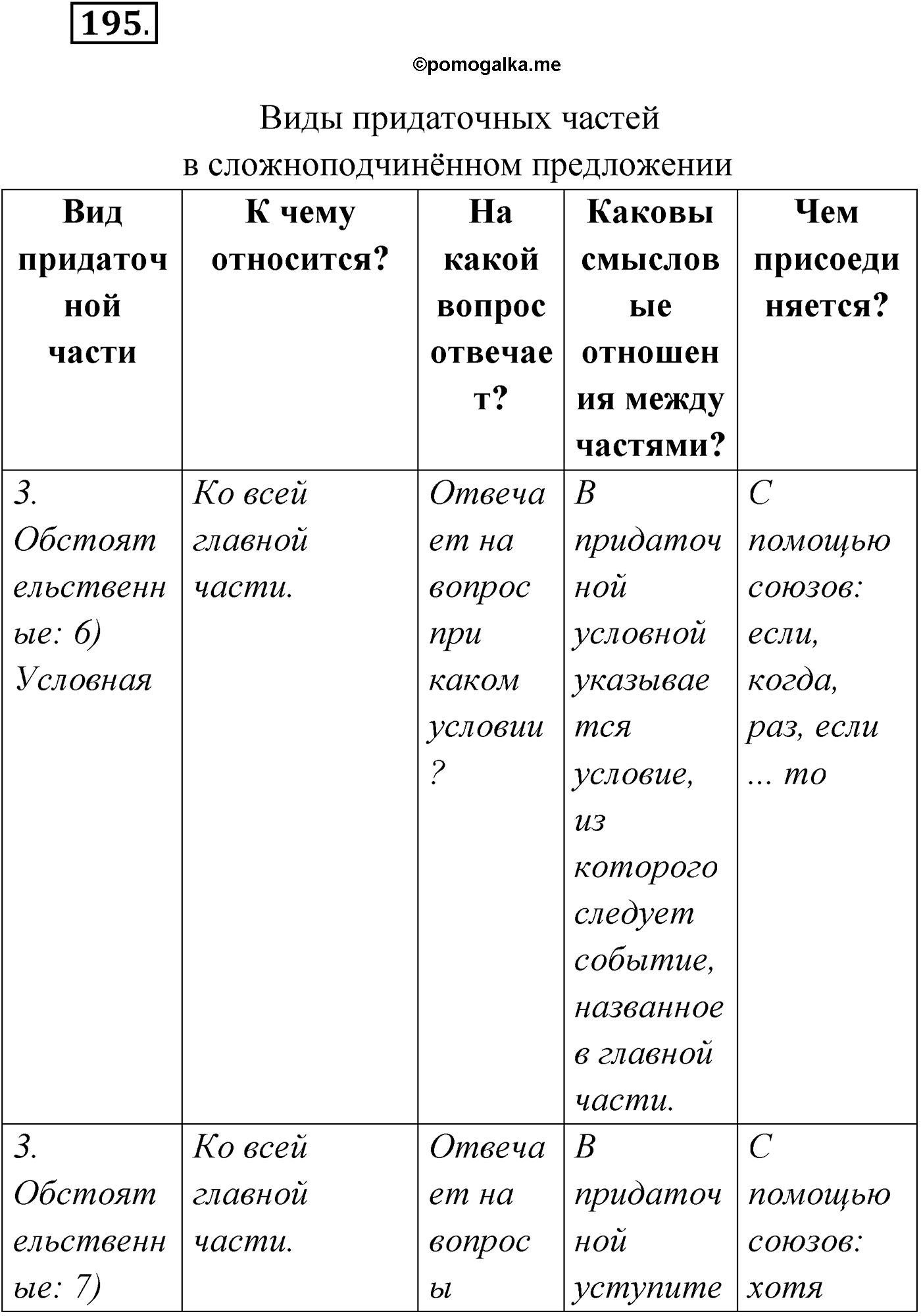 упражнение №195 русский язык 9 класс Мурина 2019 год
