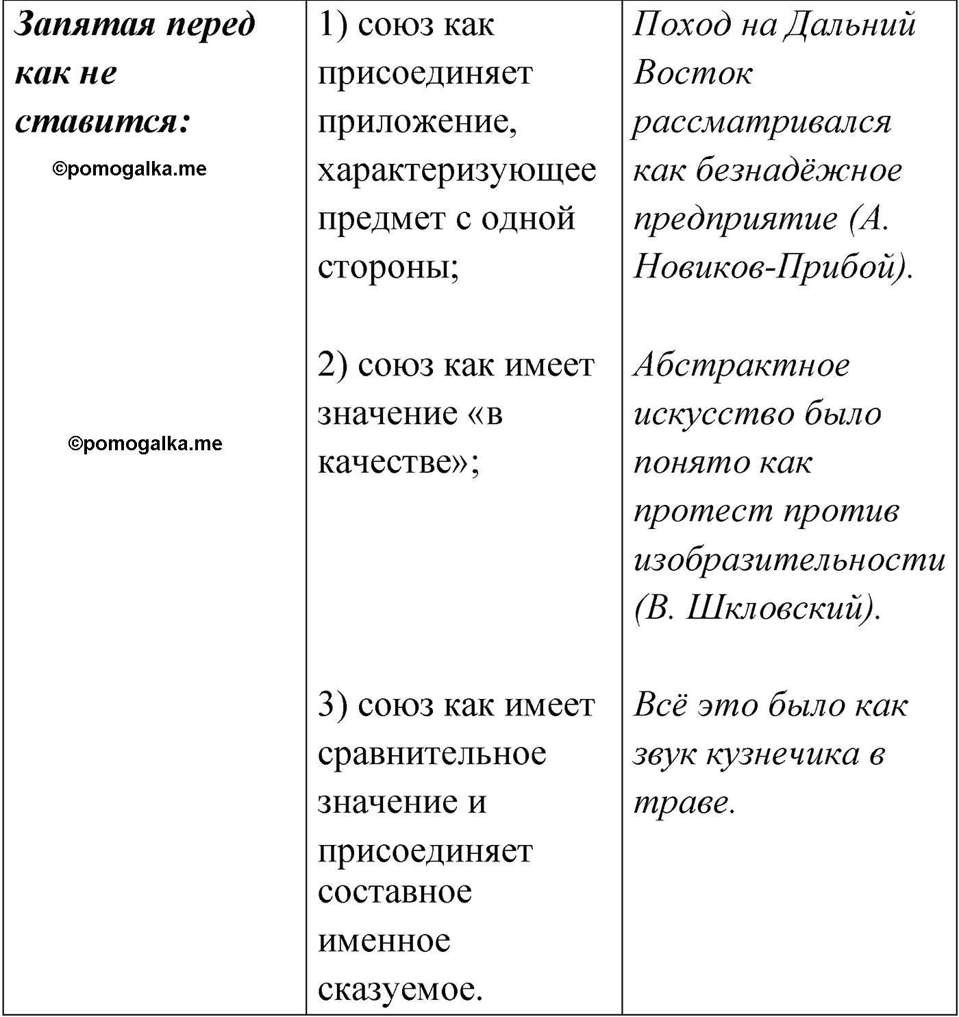 упражнение №219 русский язык 9 класс Мурина 2019 год