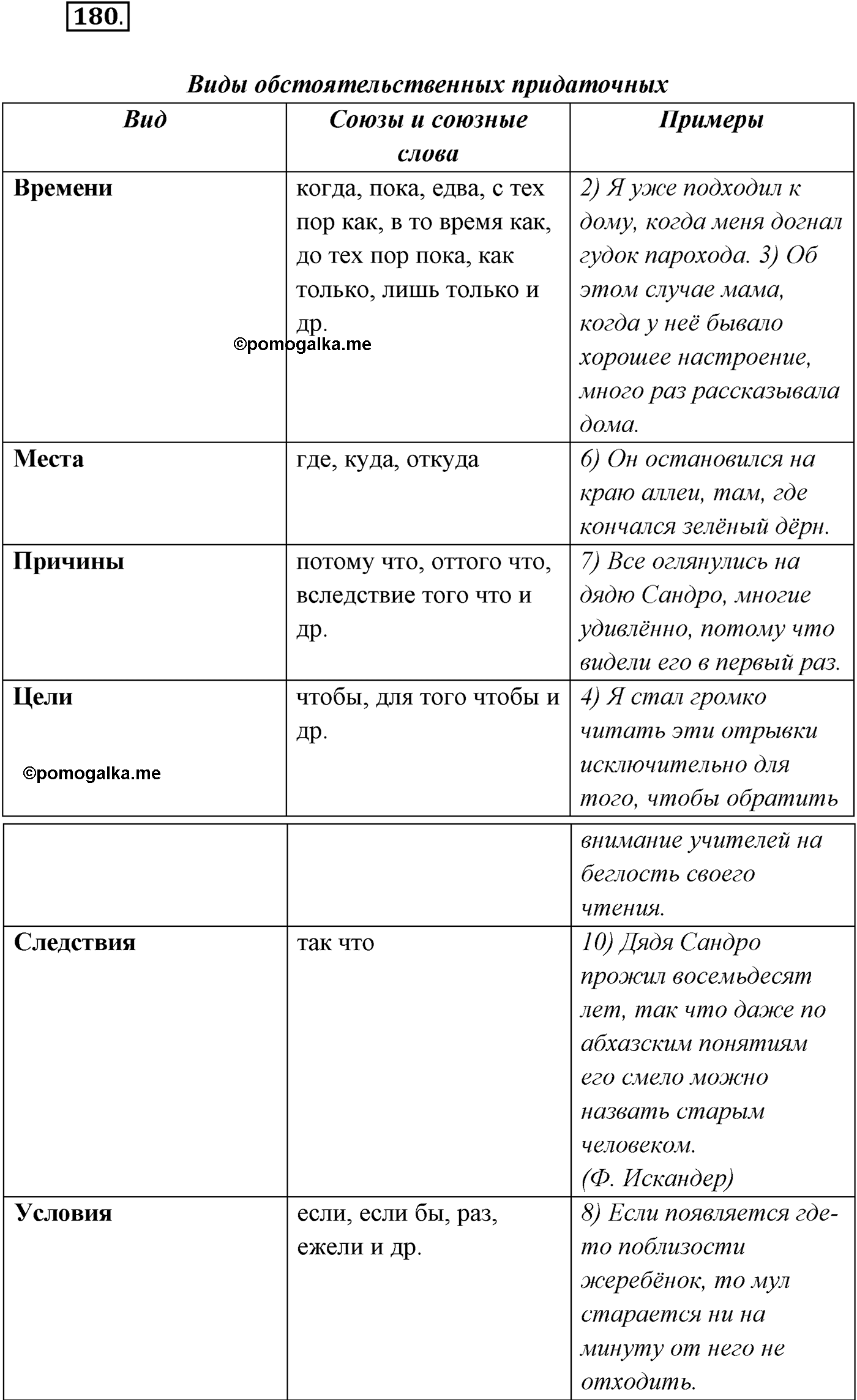 упражнение №180 русский язык 9 класс Рыбченкова, Александрова