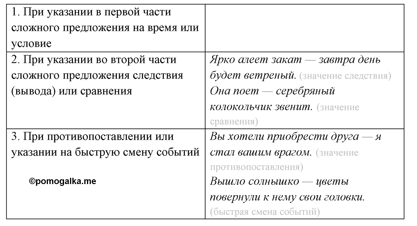 страница 170 упражнение 299 русский язык 9 класс Рыбченкова учебник 2022 год
