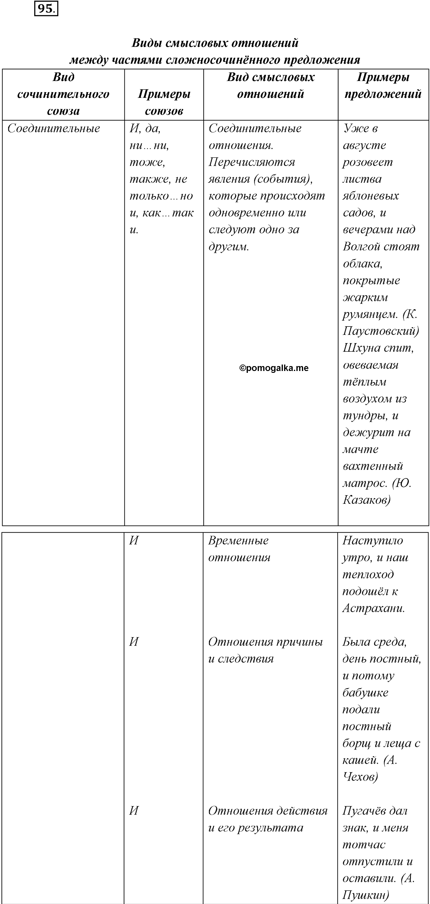 страница 58 упражнение 95 русский язык 9 класс Рыбченкова учебник 2022 год