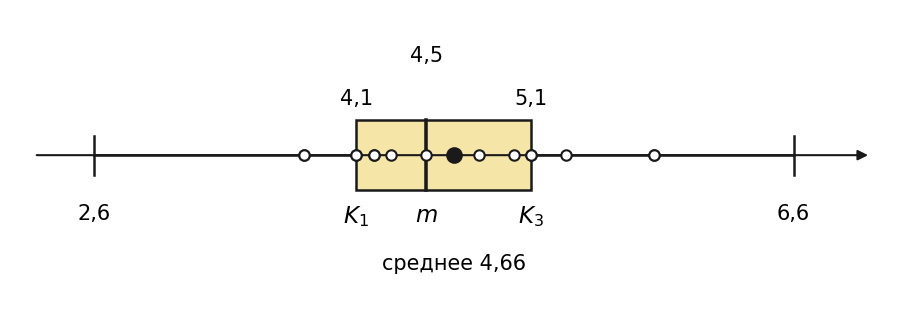 график
