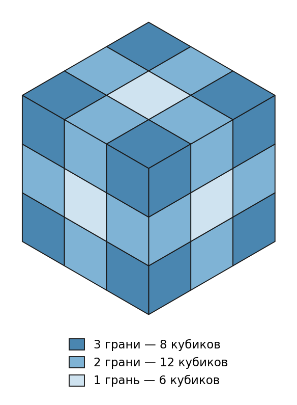 график